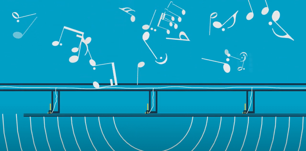 soundproof ceilings with Iso-Mount acoustic hangers